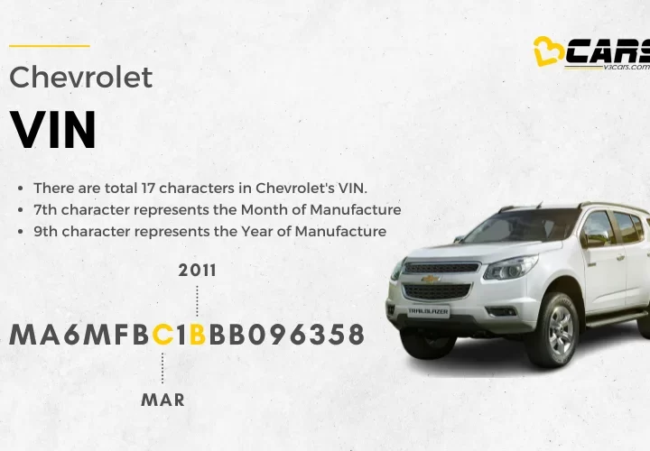 Check / Decode Chevrolet Car VIN Number & Manufacturing Date