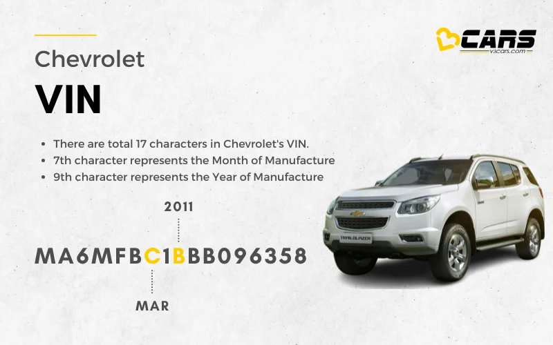 Check / Decode Chevrolet Car VIN Number & Manufacturing Date