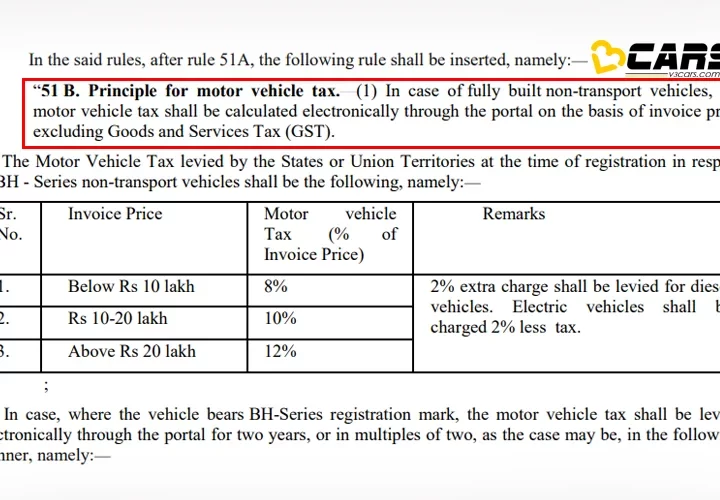 BH Number Plate Tax Structure