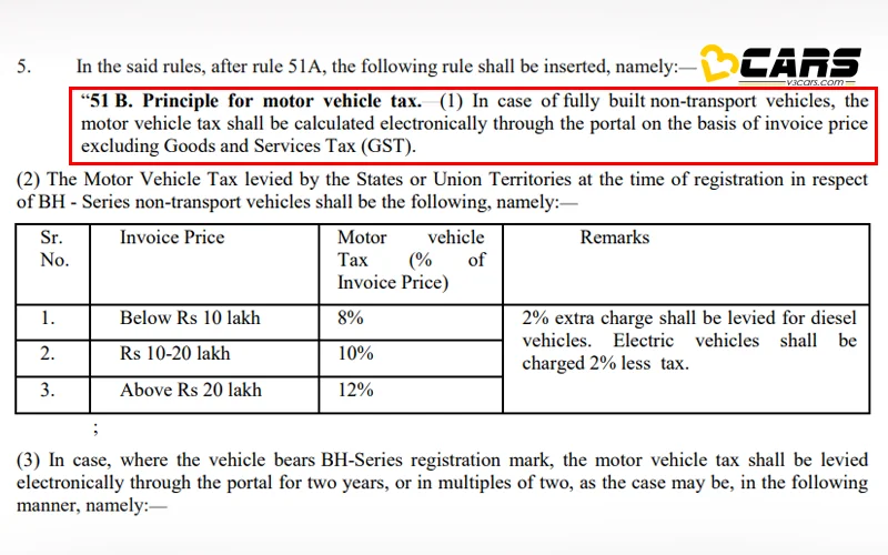 BH Number Plate Tax Structure